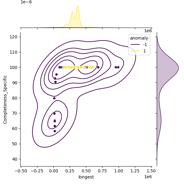 Ralstonia solanacearum_sample_longest_Completeness_Specific.png